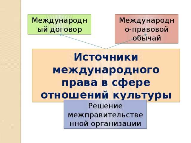 Основные источники международного права и их значение