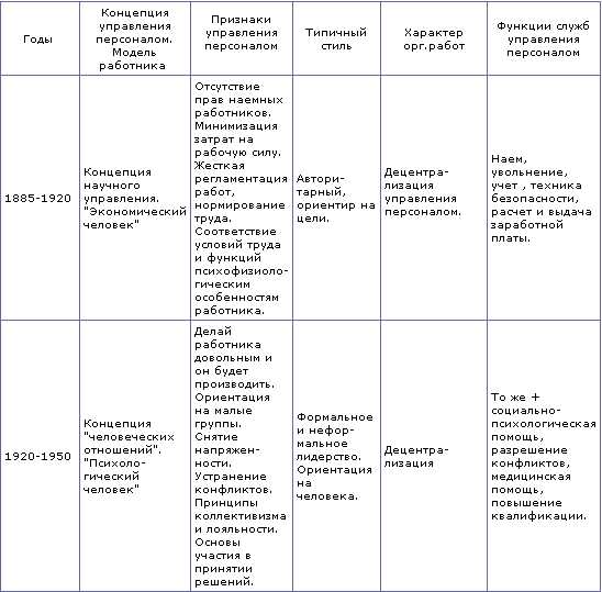 Влияние поведенческой экономики на современное понимание экономического человека