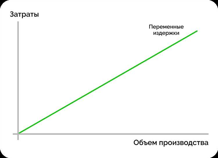 Общее представление о производственных издержках