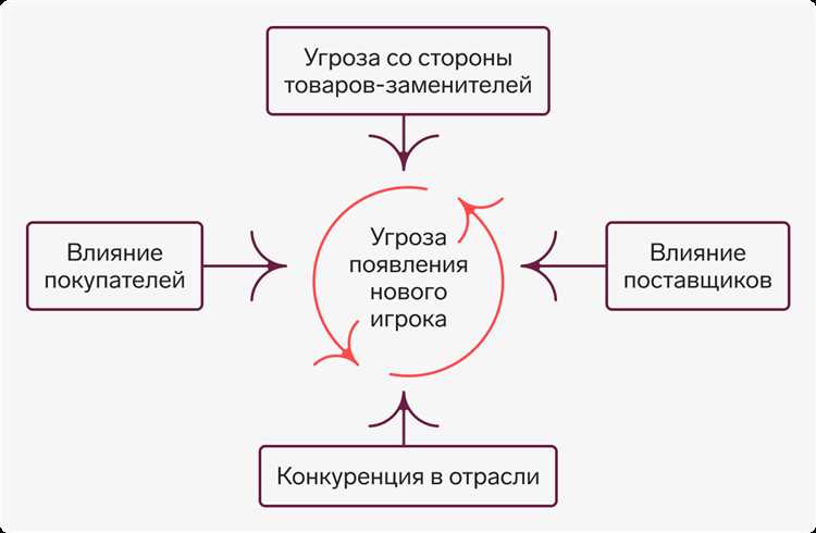 Анализ конкурентной среды как ключ к успешному маркетингу