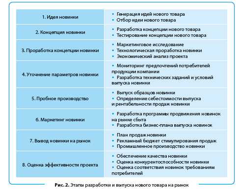 Путешествия без границ новые горизонты туристского продукта