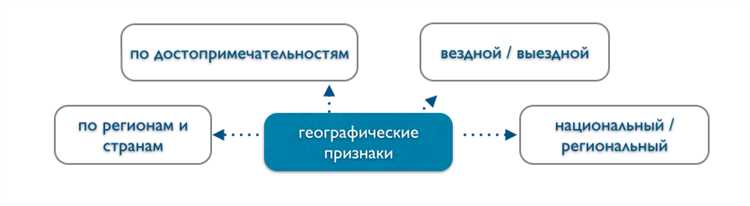 Анализ потребительских предпочтений в туристских услугах