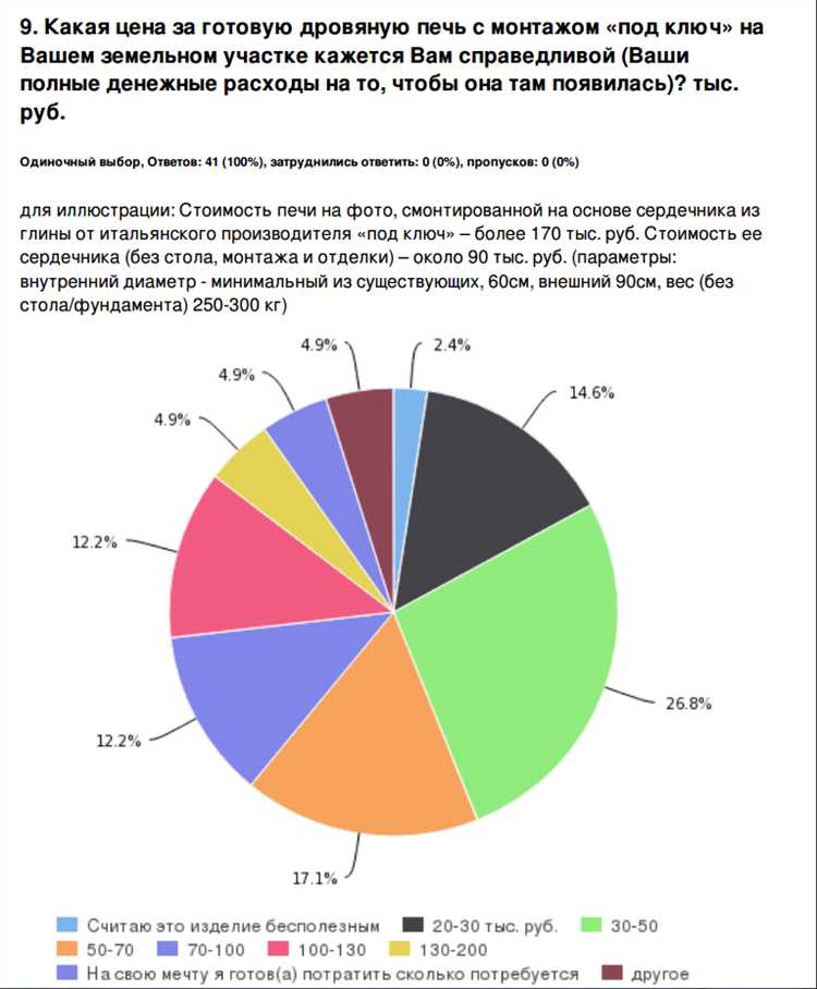 Факторы, влияющие на потребительские предпочтения