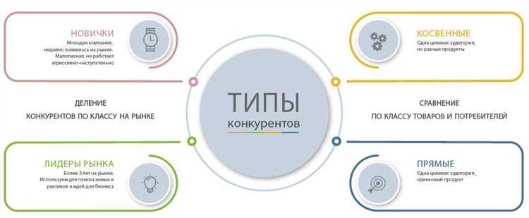 Анализ цен как ключевой элемент маркетинга