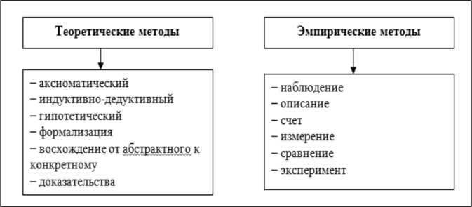 Качественные методы сбора данных в туристской индустрии