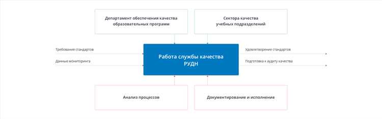 Роль аккредитации в подтверждении качества образовательной программы