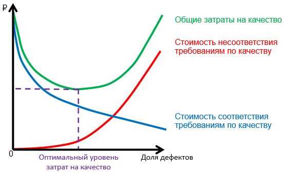 Качество продукции и ее конкурентоспособность