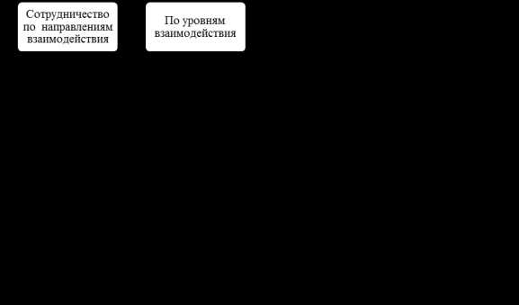 Практические аспекты карьерного роста государственных служащих