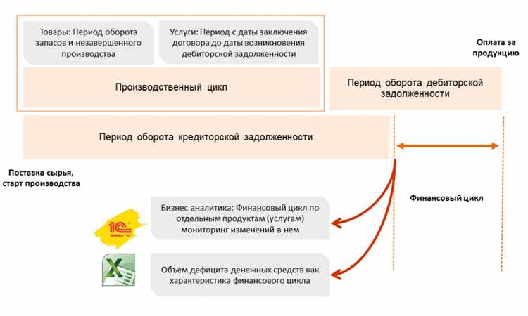 Классификация методов управления производством