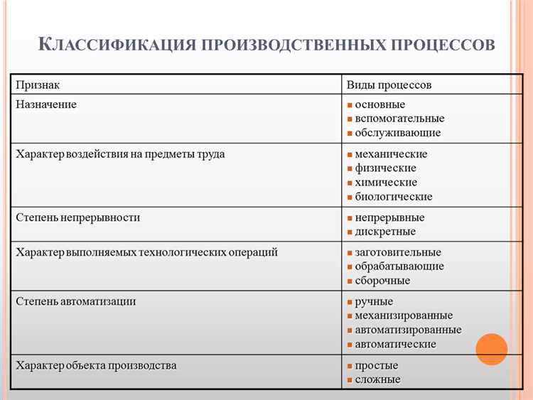 Классификация производственных процессов в современном производстве