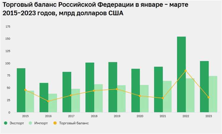 Рынок акций и фактор валютных изменений