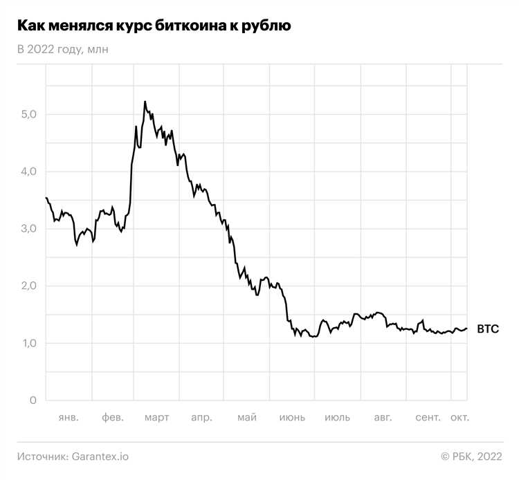 Влияние колебаний валютного курса на рынки и инструменты регулирования