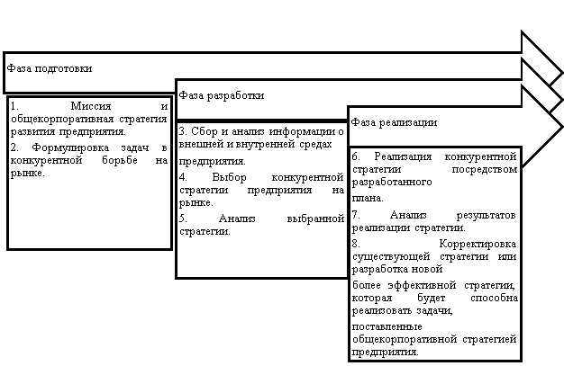 Роль инноваций в стратегии