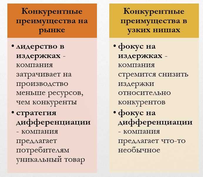 Эффективные конкурентные стратегии для успешного бизнеса