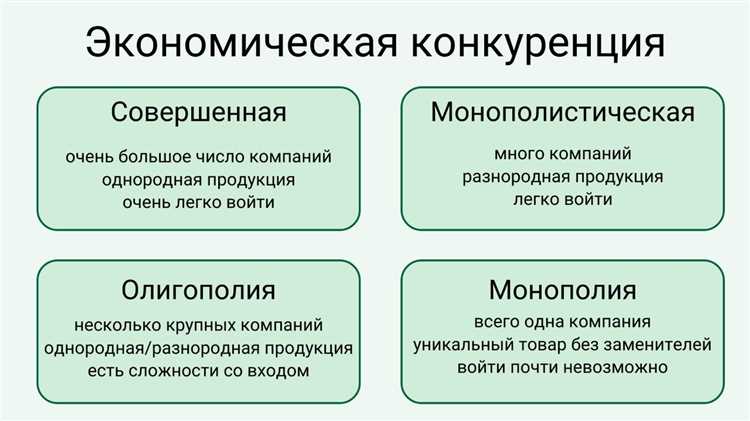 Влияние конкуренции на цены товаров