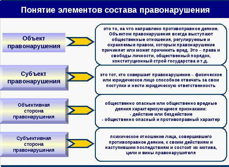 Конституционная ответственность – самостоятельный вид юридической ответственности