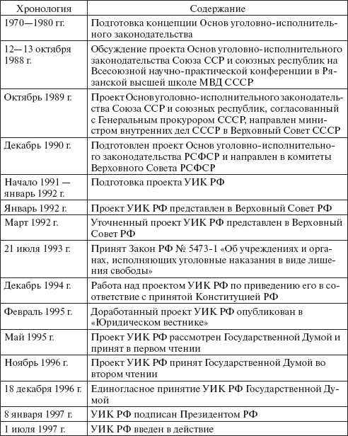 Конституционные санкции — содержание и сущность