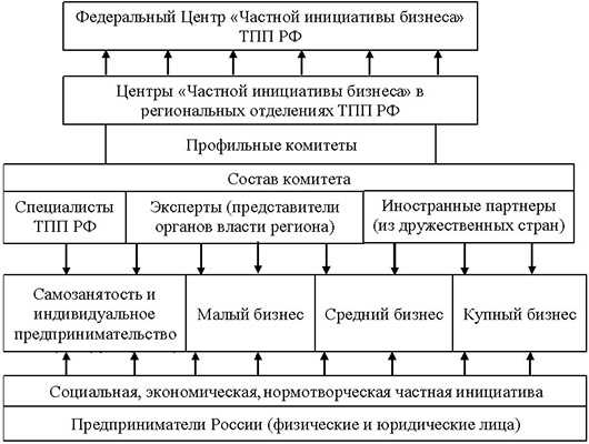 Проблемы реализации прав коренных народов в контексте федерального законодательства