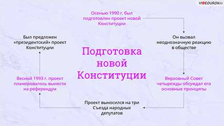 Конституция Российской Федерации — юридические свойства и функции