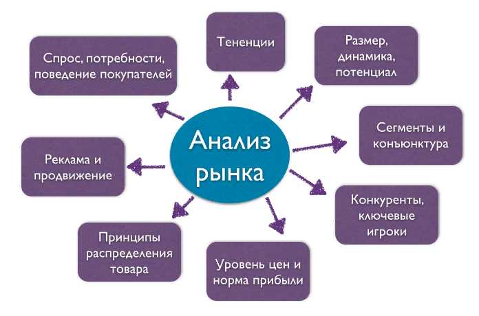 Текущие тенденции и прогнозы на рынке туристских услуг