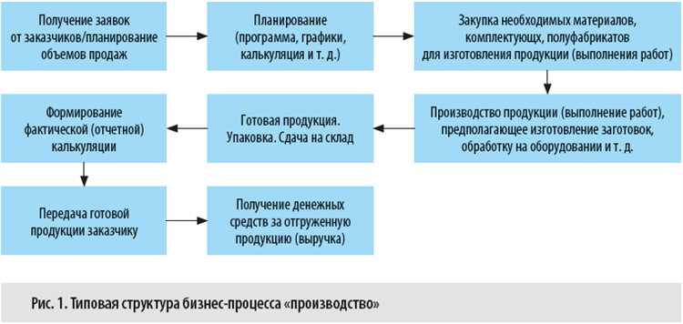 Креативные подходы к эффективному управлению производственными процессами