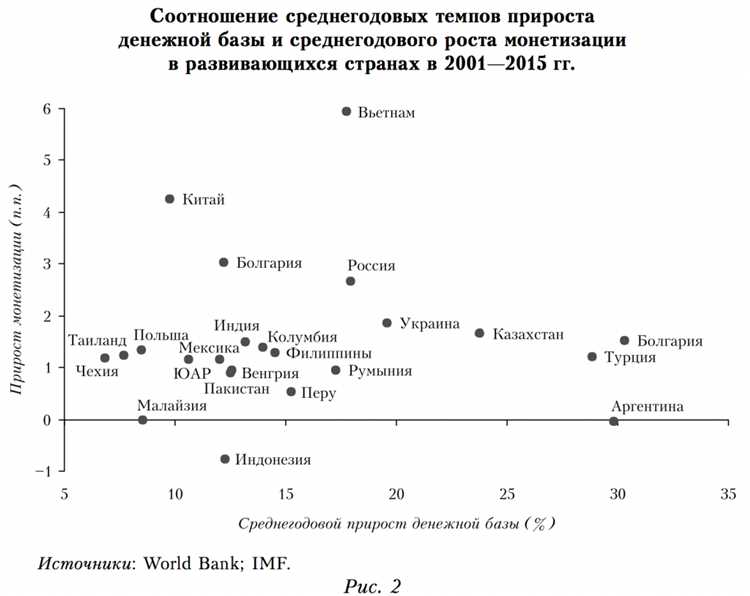 Эффективность кредитно-денежной политики в современной экономике