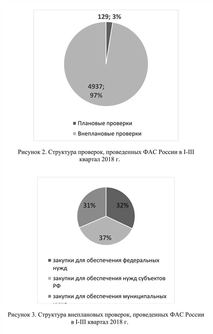 Квалификация хищений, совершенных в сфере исполнения государственного и муниципального контракта