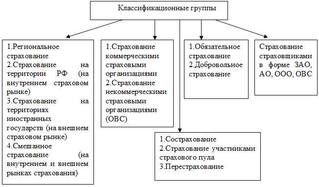 Частые ошибки при заключении договора страхования