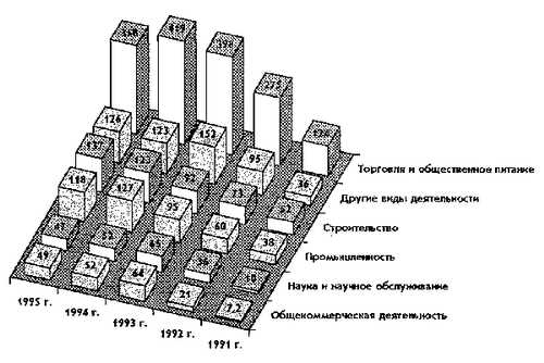 Анализ рыночных возможностей для малых предприятий