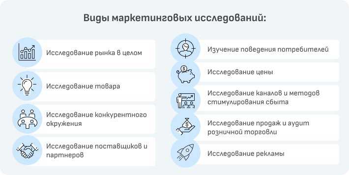 Эффективное маркетинговое исследование услуг для успешного бизнеса