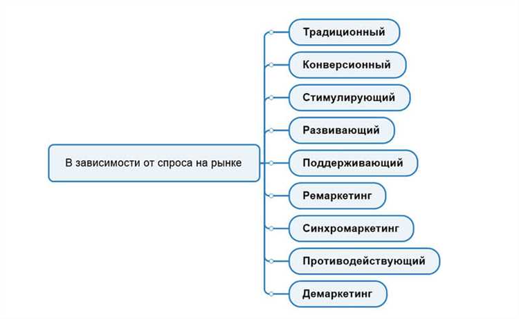 Определение маркетингового исследования услуг