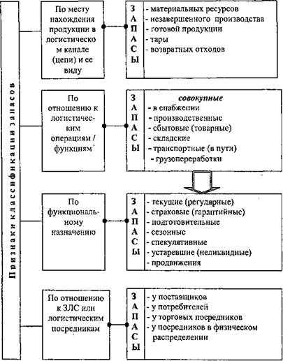 Документация и процедуры при поступлении материально-производственных запасов