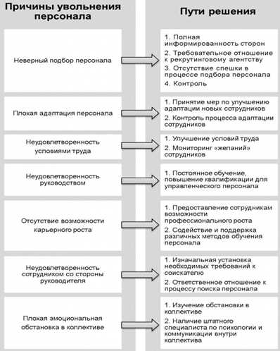 Внедрение программ адаптации новых сотрудников