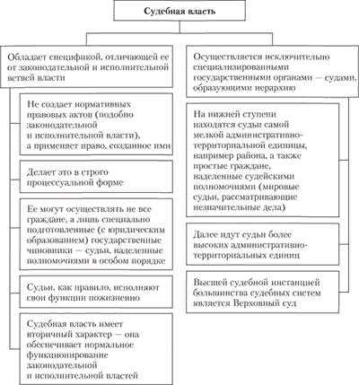 Особенности административных процедур и их значение для граждан