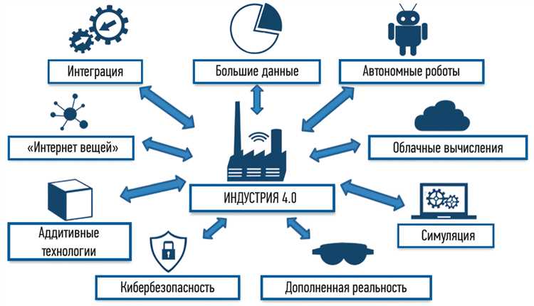 Актуальные методы и технологии