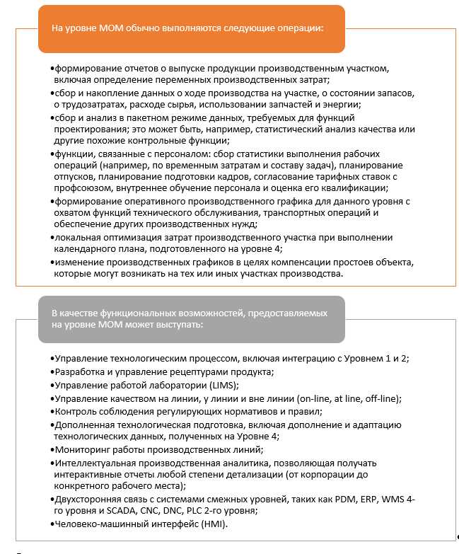 Роль управления производством в эффективной системе управления организацией