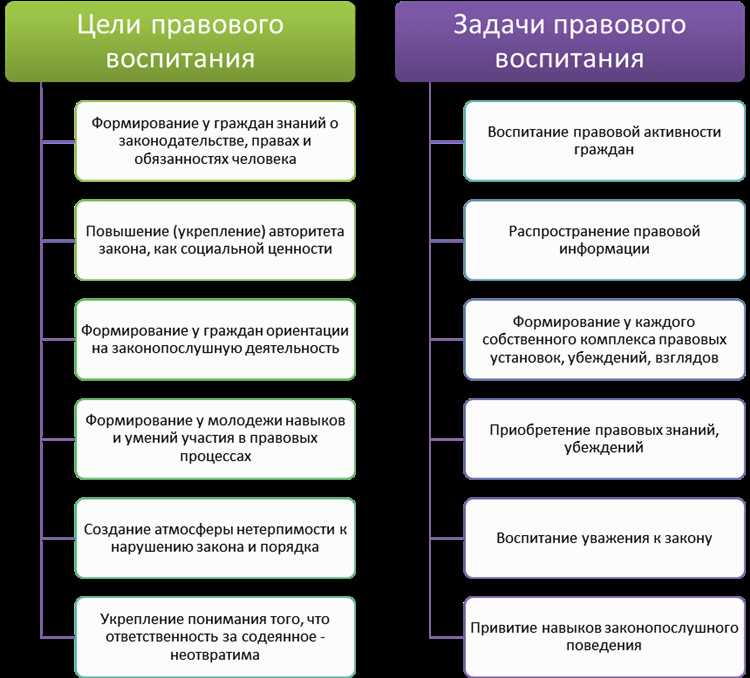 Методы оценки результативности правового воспитания