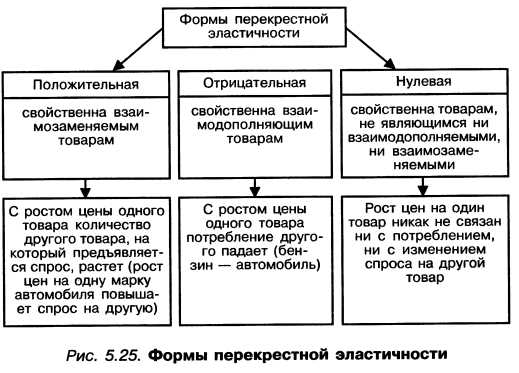 Классификация рыночных структур