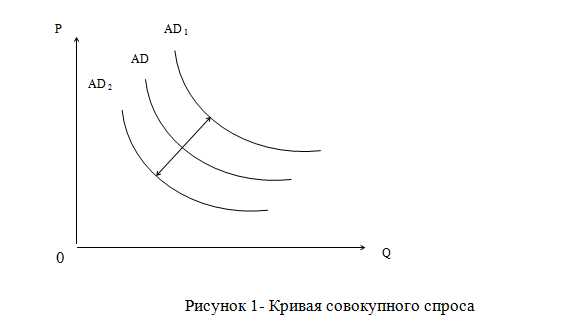 Понимание механизма макроэкономического равновесия