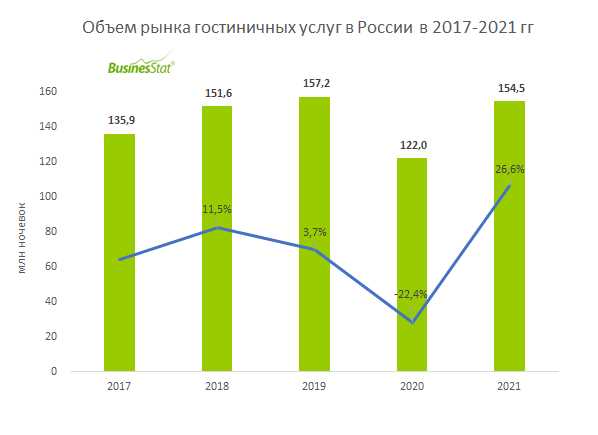 Экономические условия и рынок