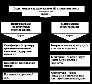 Международное право охраны окружающей среды и его значение для устойчивого развития