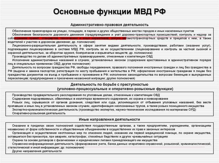 Ответственность МВД за нарушение законодательства