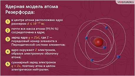 Практические приложения и значение модели в современности