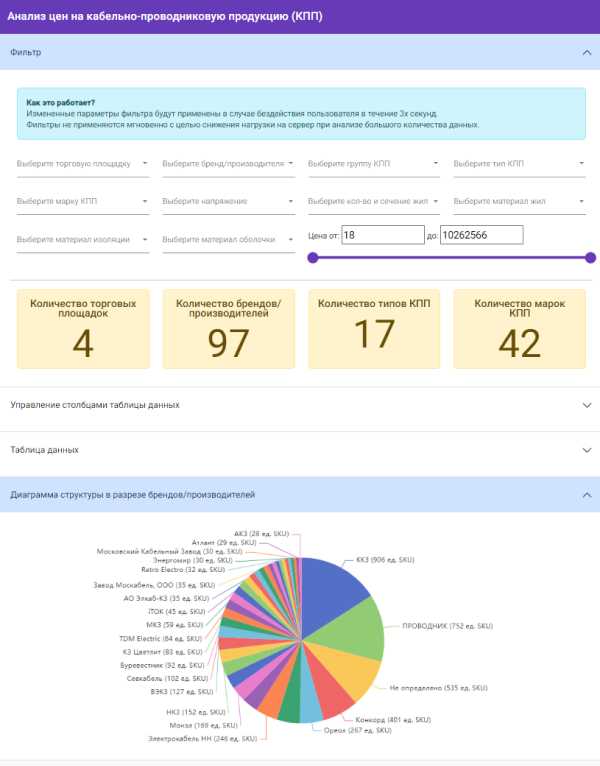 Влияние цифровых технологий на мониторинг