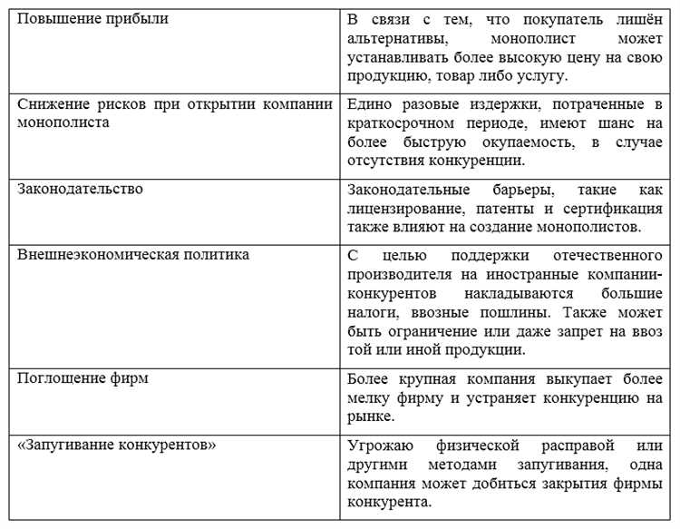 Причины возникновения монопольных структур