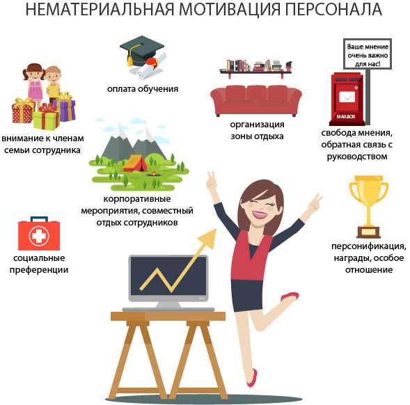 Мониторинг и оценка мотивационных программ: как понять, что работает?