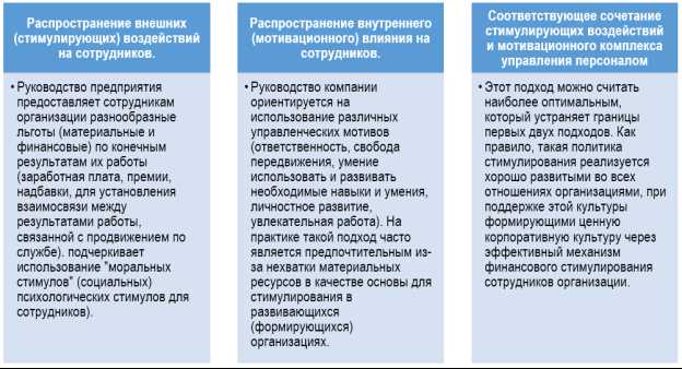 Мотивация и стимулирование труда работников на предприятии