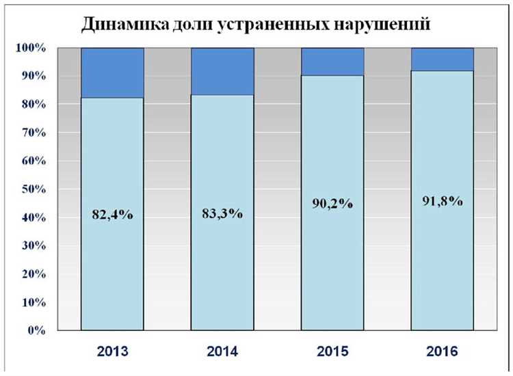 Эффективные стратегии PR для налаживания внутриотраслевых связей между предпринимателями