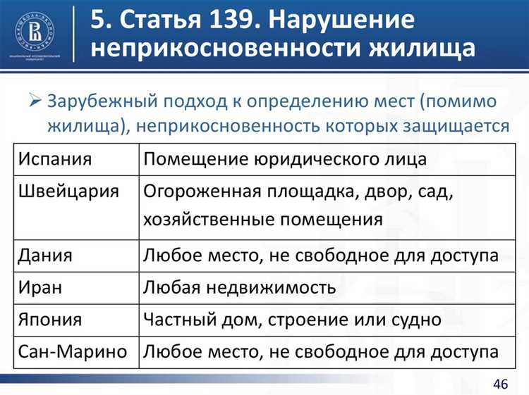 Роль полиции и других органов в защите неприкосновенности жилища