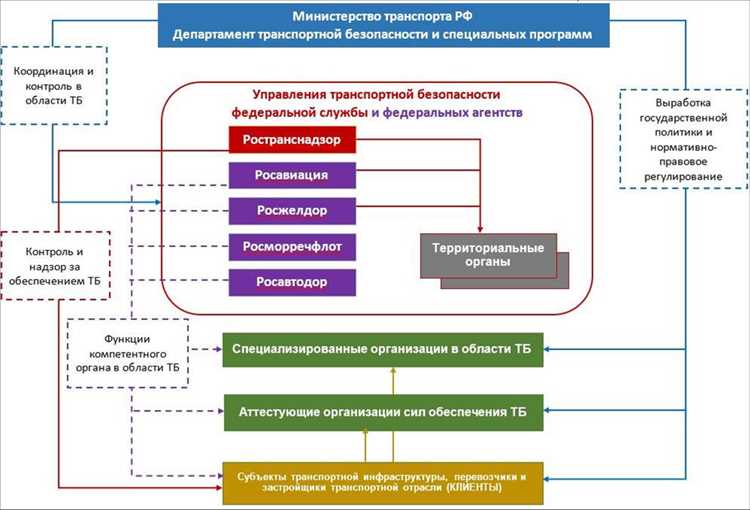 Практика применения санкций за нарушения в транспортной сфере